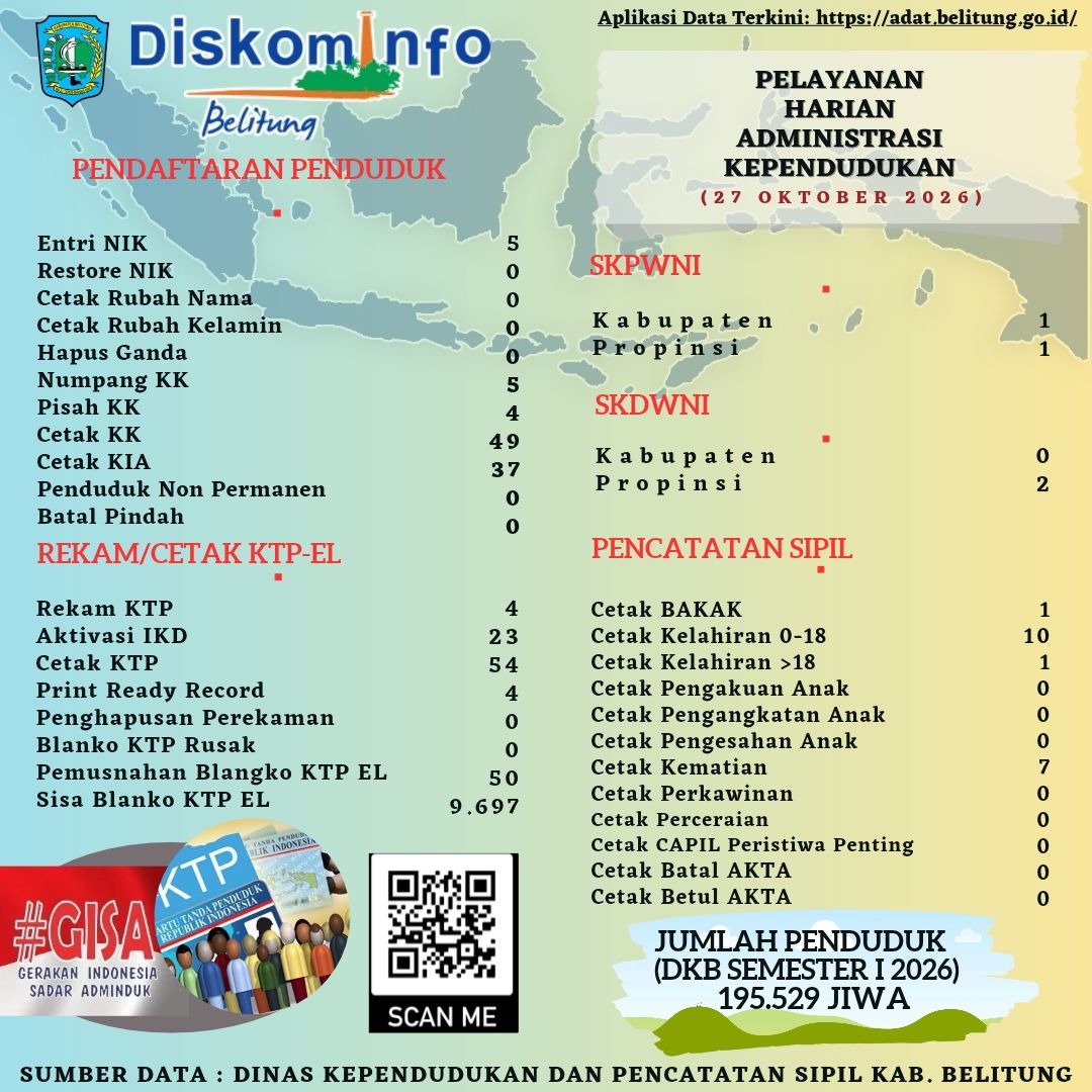 Pelayanan Harian Administrasi Kependudukan Kabupaten Belitung