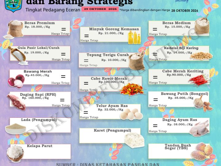 Data Harian Harga Pangan Pokok dan Barang Strategis Kabupaten Belitung