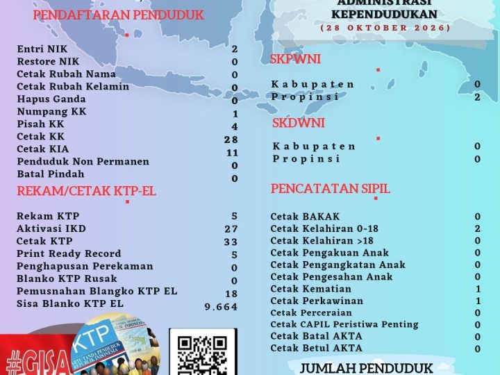 Pelayanan Harian Administrasi Kependudukan Kabupaten Belitung