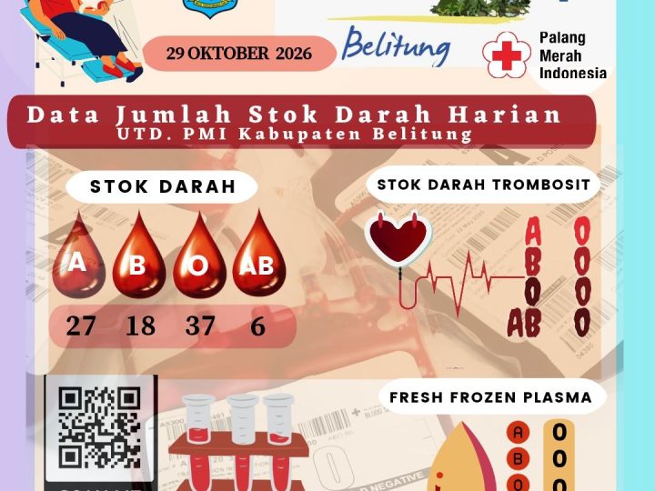 Data JUmlah Stok Darah Harian UTD.PMI Kabupaten Belitung